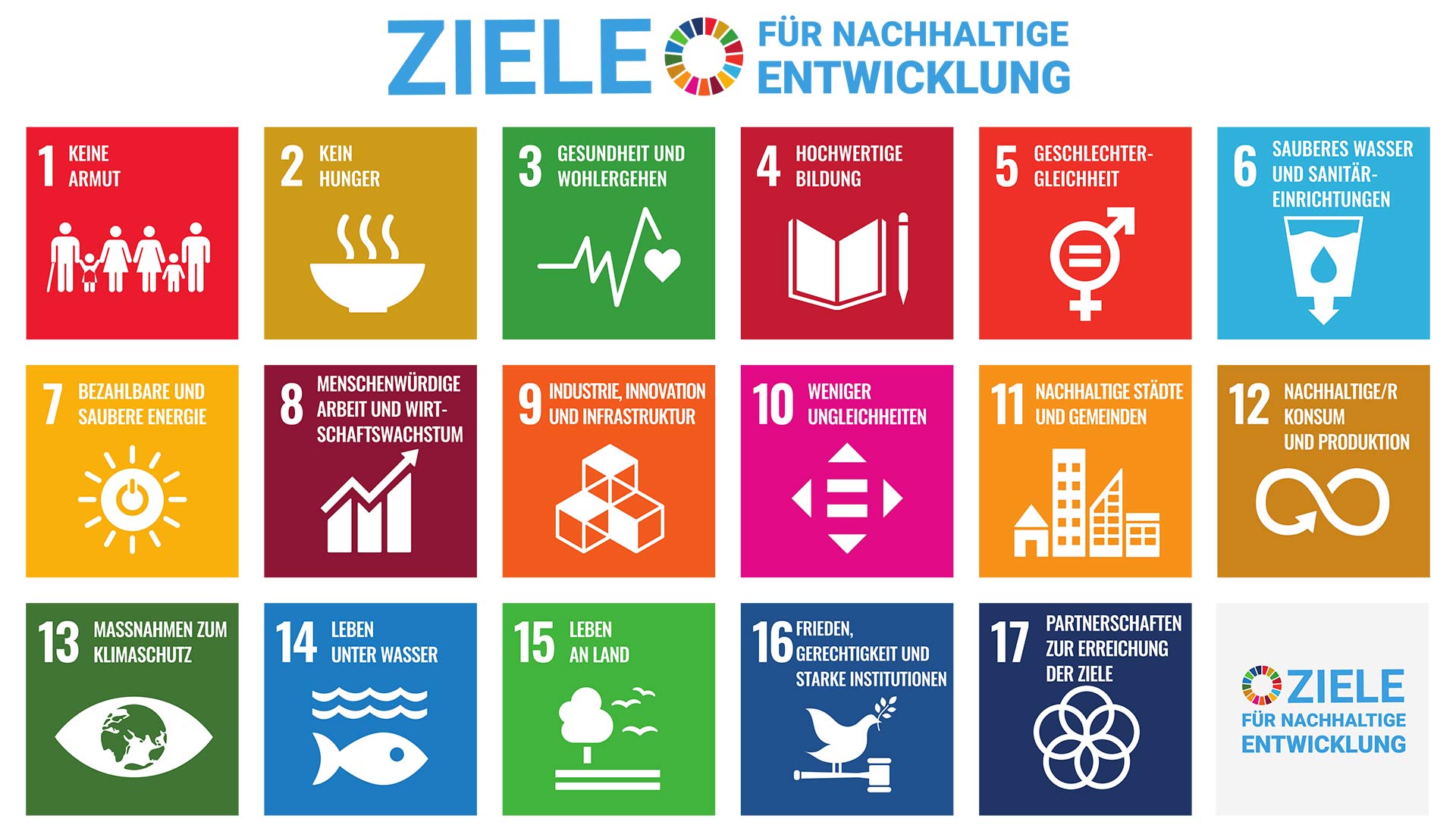 Sustainable_Development_Goals